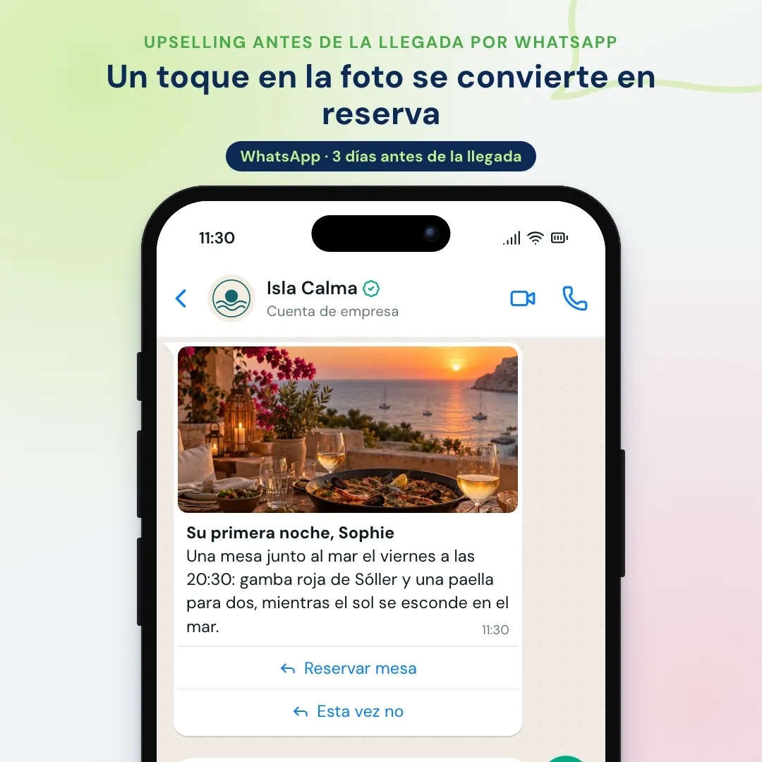 Ejemplo de email marketing para hoteles llevado a WhatsApp: la oferta de cena en WhatsApp con una foto y dos botones; la clienta reserva y el restaurante añade una botella de vino