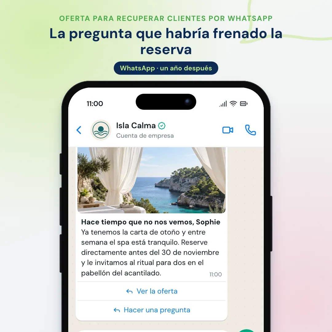 Ejemplo de email marketing para hoteles llevado a WhatsApp: la oferta para recuperar clientes en WhatsApp; la clienta pregunta si puede venir con el perro, la IA responde y reservas le reserva una habitación con jardín