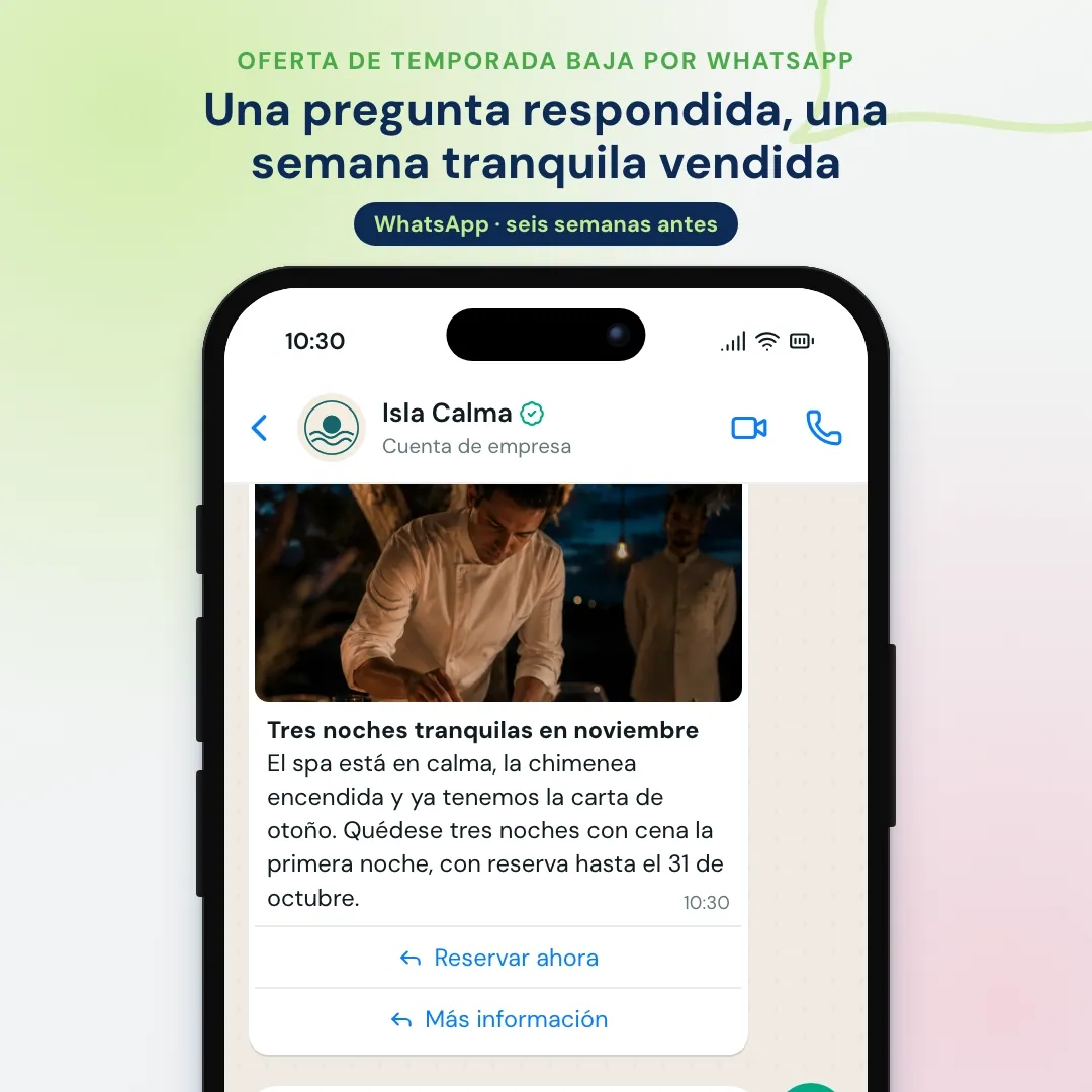 Ejemplo de email marketing para hoteles llevado a WhatsApp: la oferta de temporada baja en WhatsApp; la clienta pregunta por la piscina, la IA responde y envía la página de reserva