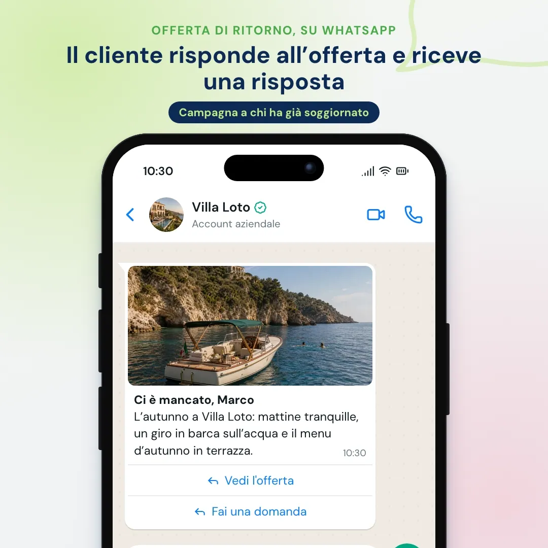 Email per riconquistare clienti dell'hotel come offerta WhatsApp; risponde l'IA, poi l'ufficio prenotazioni