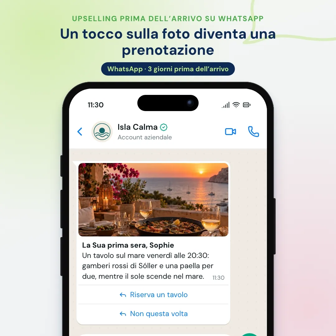 Esempio di email marketing per hotel portato su WhatsApp: l'offerta della cena su WhatsApp con foto e due pulsanti; la cliente prenota e il ristorante aggiunge una bottiglia di vino