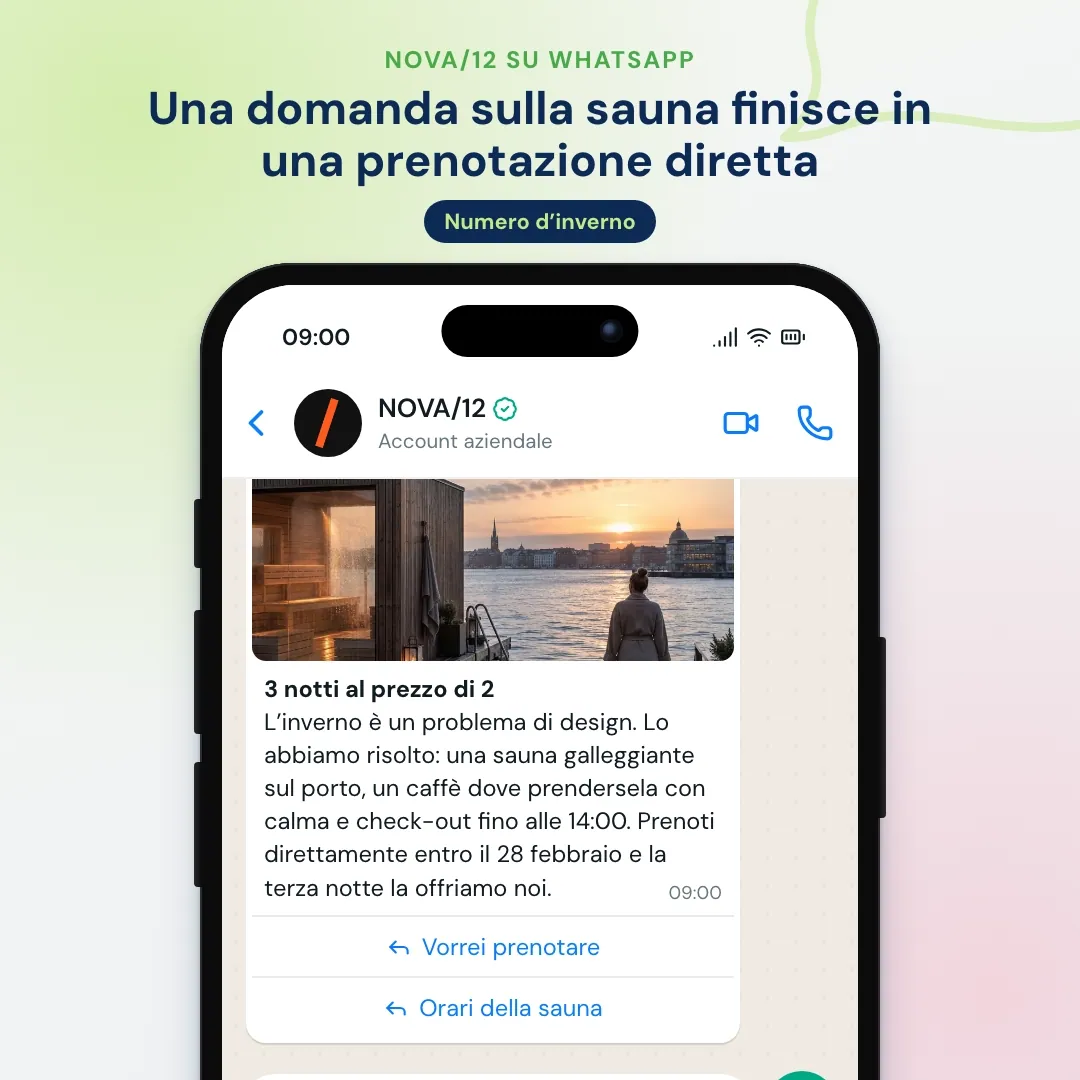 Newsletter WhatsApp di un design hotel: offerta 3 notti al prezzo di 2 con la foto della sauna sul porto, il cliente chiede gli orari della sauna e l'IA risponde con il link di prenotazione