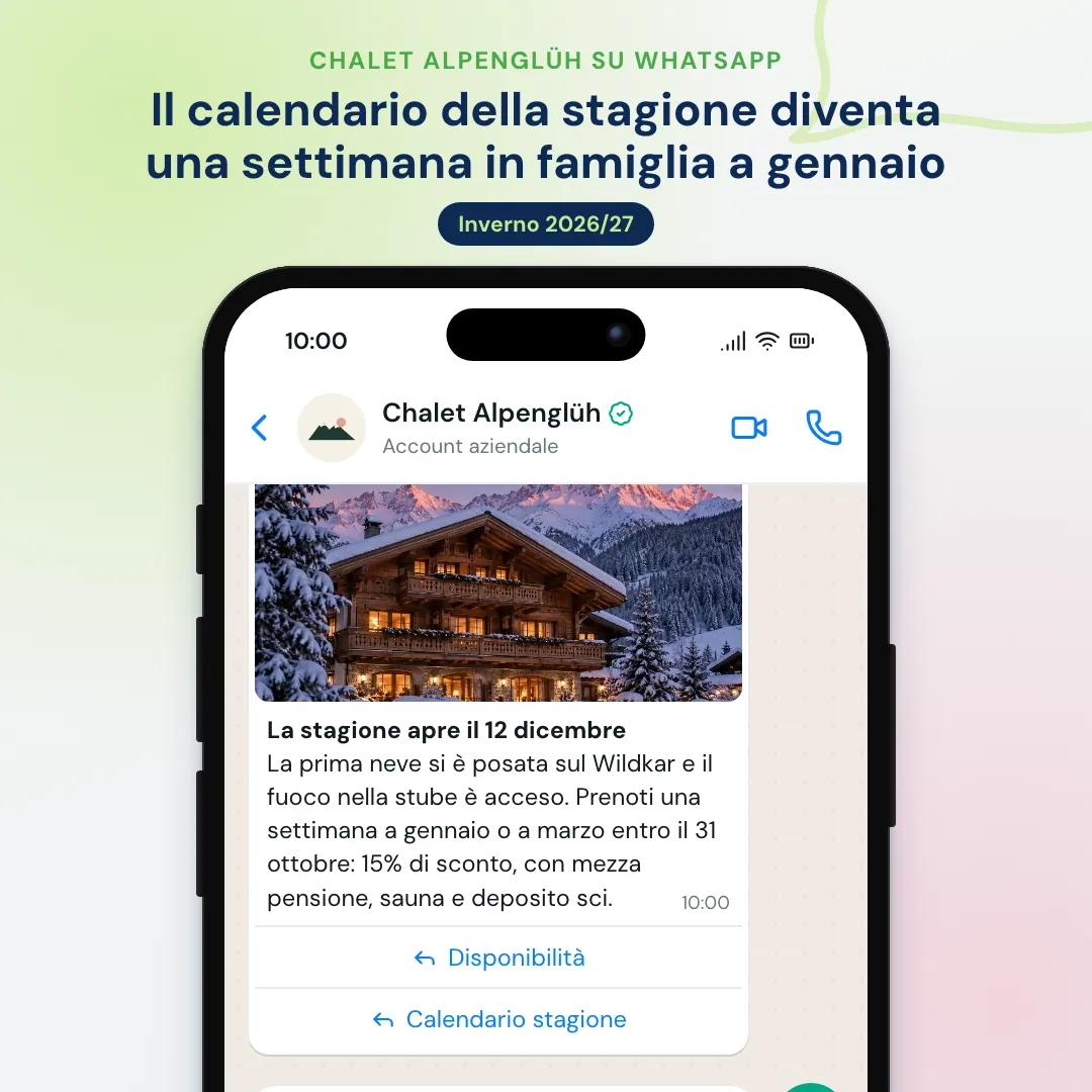 Newsletter WhatsApp di uno chalet: apertura della stagione con la foto dello chalet innevato, l'IA elenca gli eventi invernali e l'ufficio prenotazioni propone una camera familiare per la settimana della fiaccolata