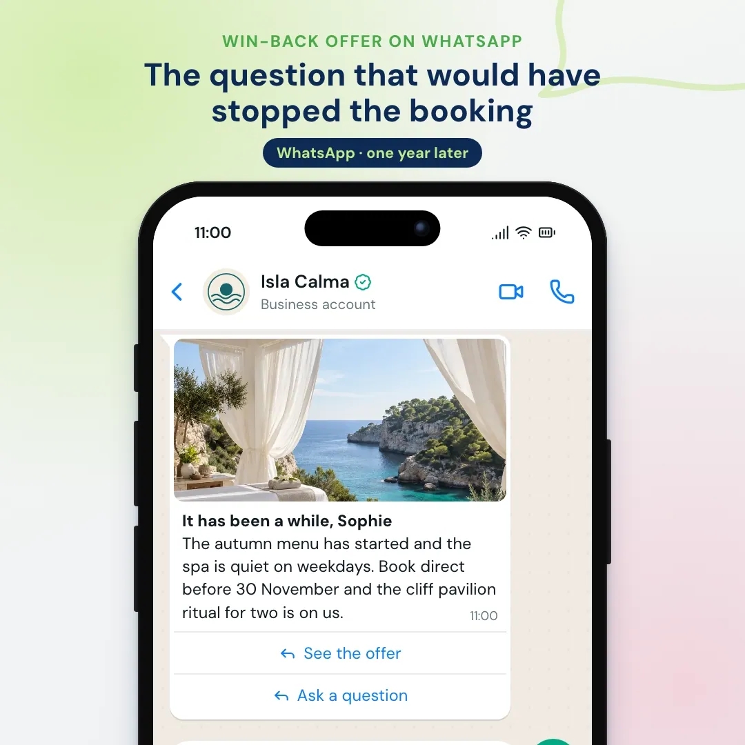 Hotel email marketing example moved to WhatsApp: the win-back offer on WhatsApp; the guest asks about bringing the dog, the AI answers and reservations books a garden room