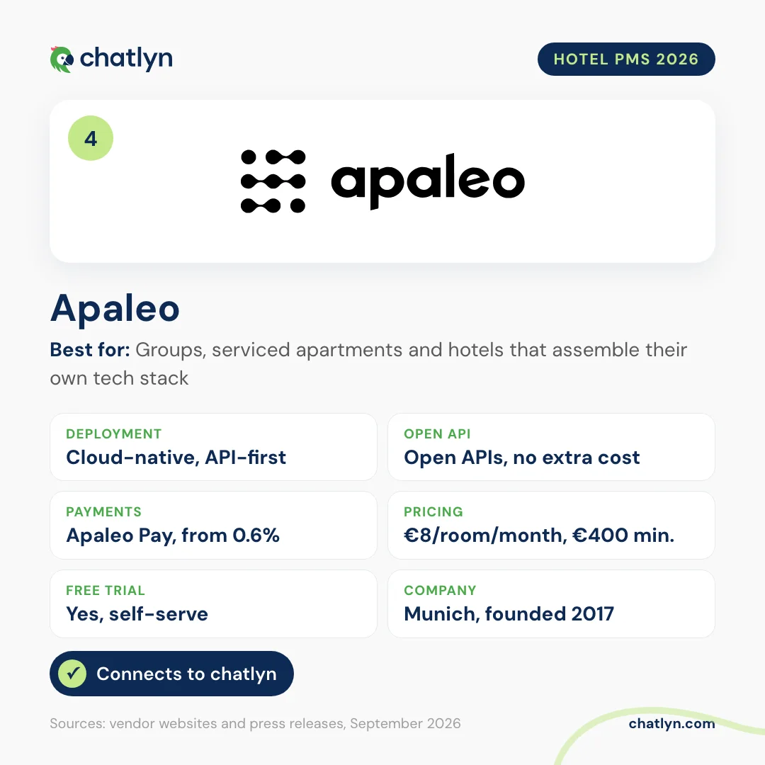 Apaleo hotel PMS profile 2026: cloud-native and API-first, open APIs at no extra cost, Apaleo Pay, 8 euros per room per month, free trial, connects to chatlyn