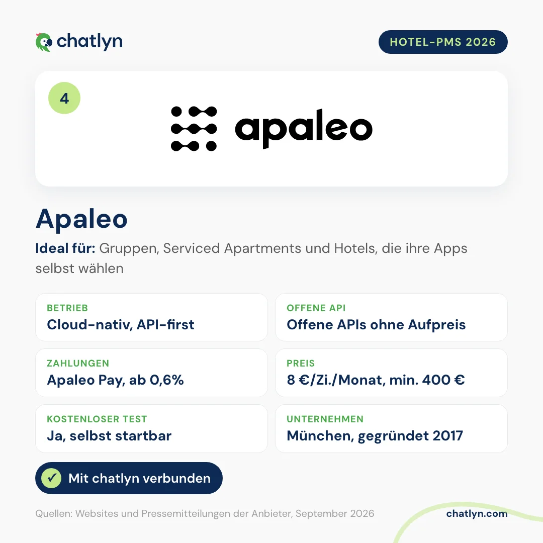 Apaleo im Hotelsoftware-Vergleich 2026: Cloud-natives API-first-Hotel-PMS, offene APIs ohne Aufpreis, Apaleo Pay, 8 Euro pro Zimmer und Monat, kostenloser Test, mit chatlyn verbunden