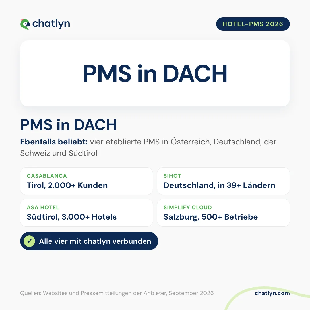 Beliebte Hotelsoftware im DACH-Raum 2026: die Hotel-PMS Casablanca, SIHOT, ASA HOTEL und Simplify Cloud, alle mit chatlyn verbunden