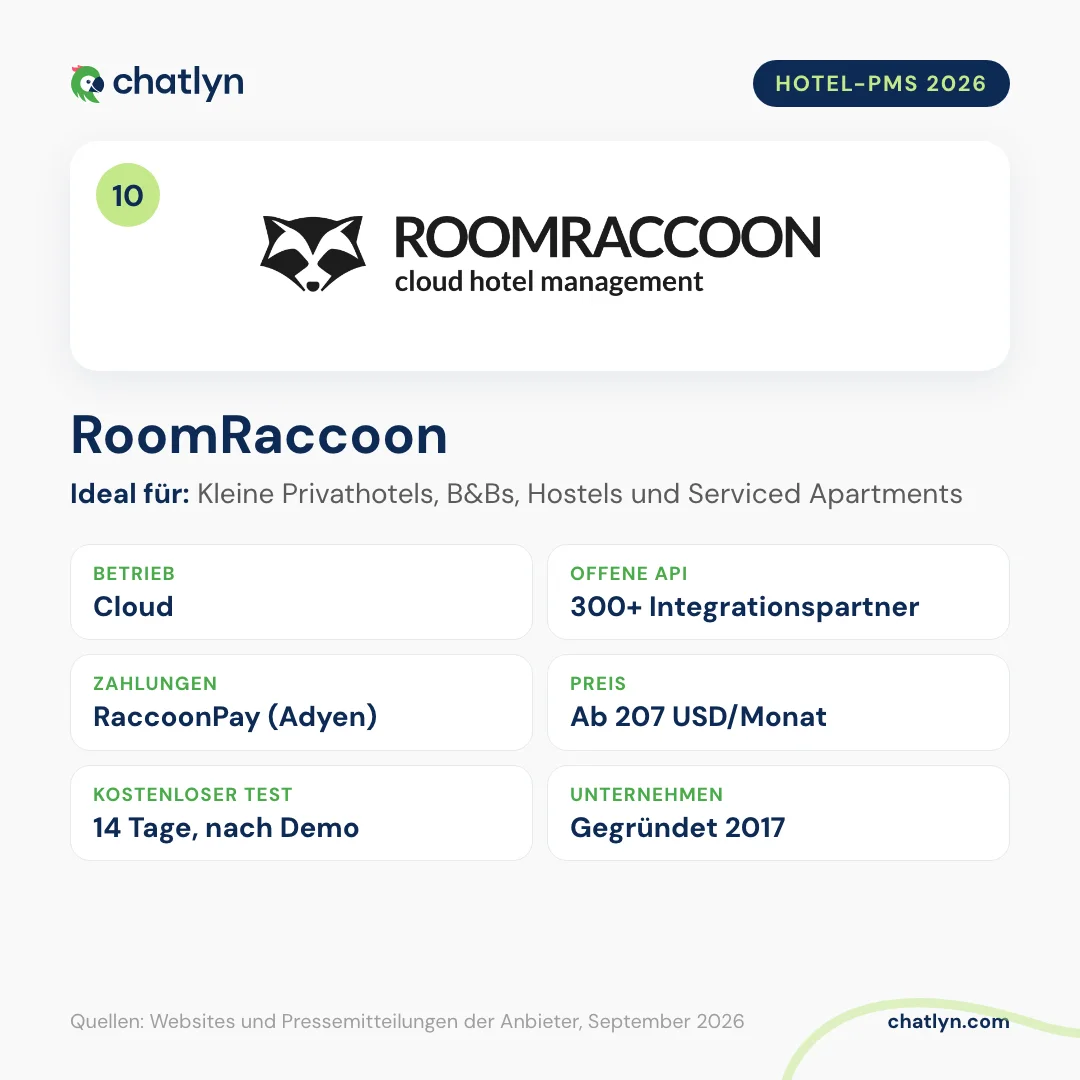 RoomRaccoon im Hotelsoftware-Vergleich 2026 für kleine Hotels: Hotel-PMS in der Cloud, 300+ Integrationspartner, RaccoonPay, öffentliche Preise ab 207 US-Dollar pro Monat, 14-tägiger Test
