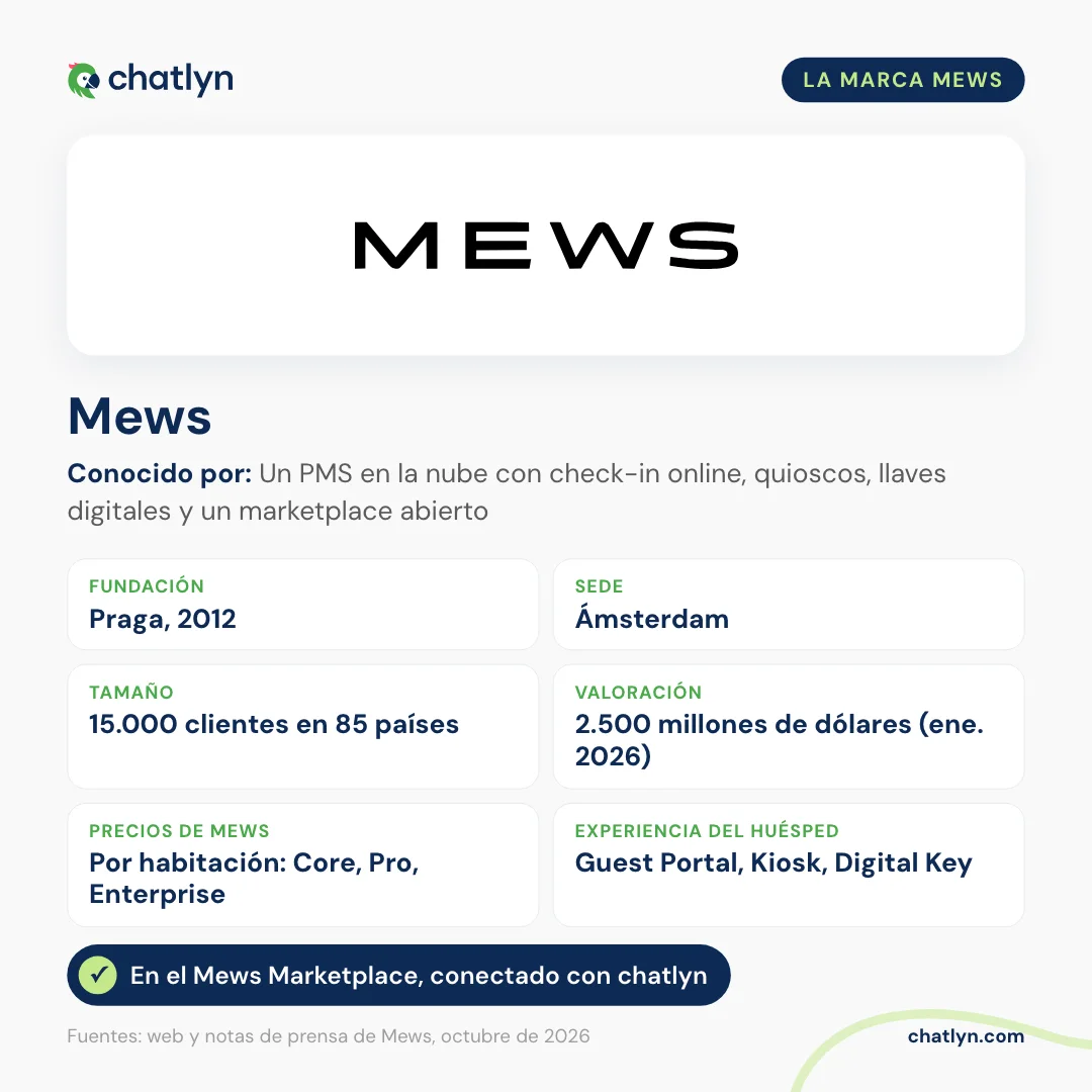 Perfil de la marca Mews: fundada en Praga en 2012, con sede en Ámsterdam, 15.000 clientes en 85 países, precios de Mews por habitación en los planes Core, Pro y Enterprise, herramientas de experiencia del huésped Guest Portal, Kiosk y Digital Key, presente en el Mews Marketplace y conectada con chatlyn