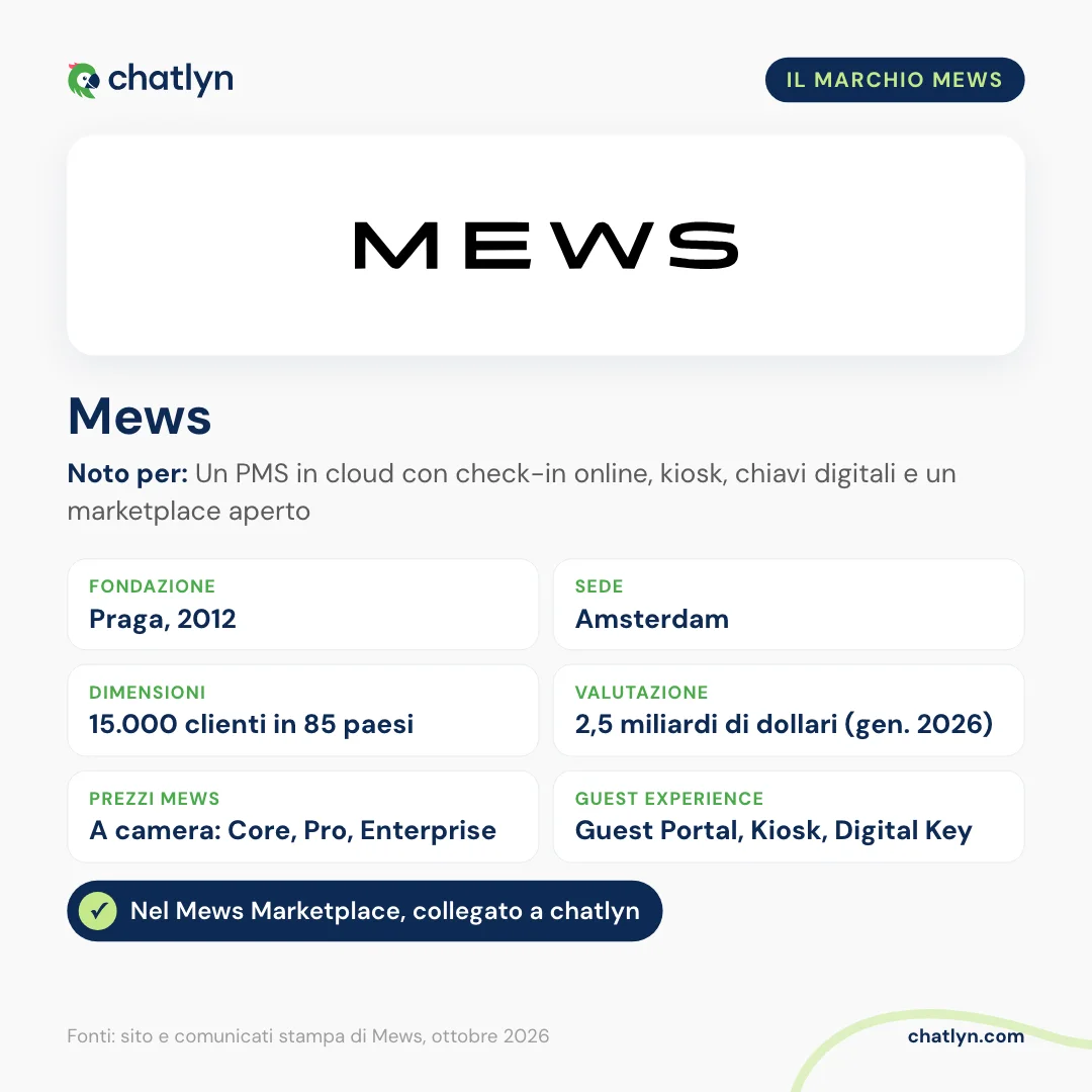 Il marchio Mews in sintesi: fondato a Praga nel 2012, sede ad Amsterdam, 15.000 clienti in 85 paesi, prezzi Mews a camera nei piani Core, Pro ed Enterprise, strumenti di guest experience Guest Portal, Kiosk e Digital Key, presente nel Mews Marketplace e collegato a chatlyn