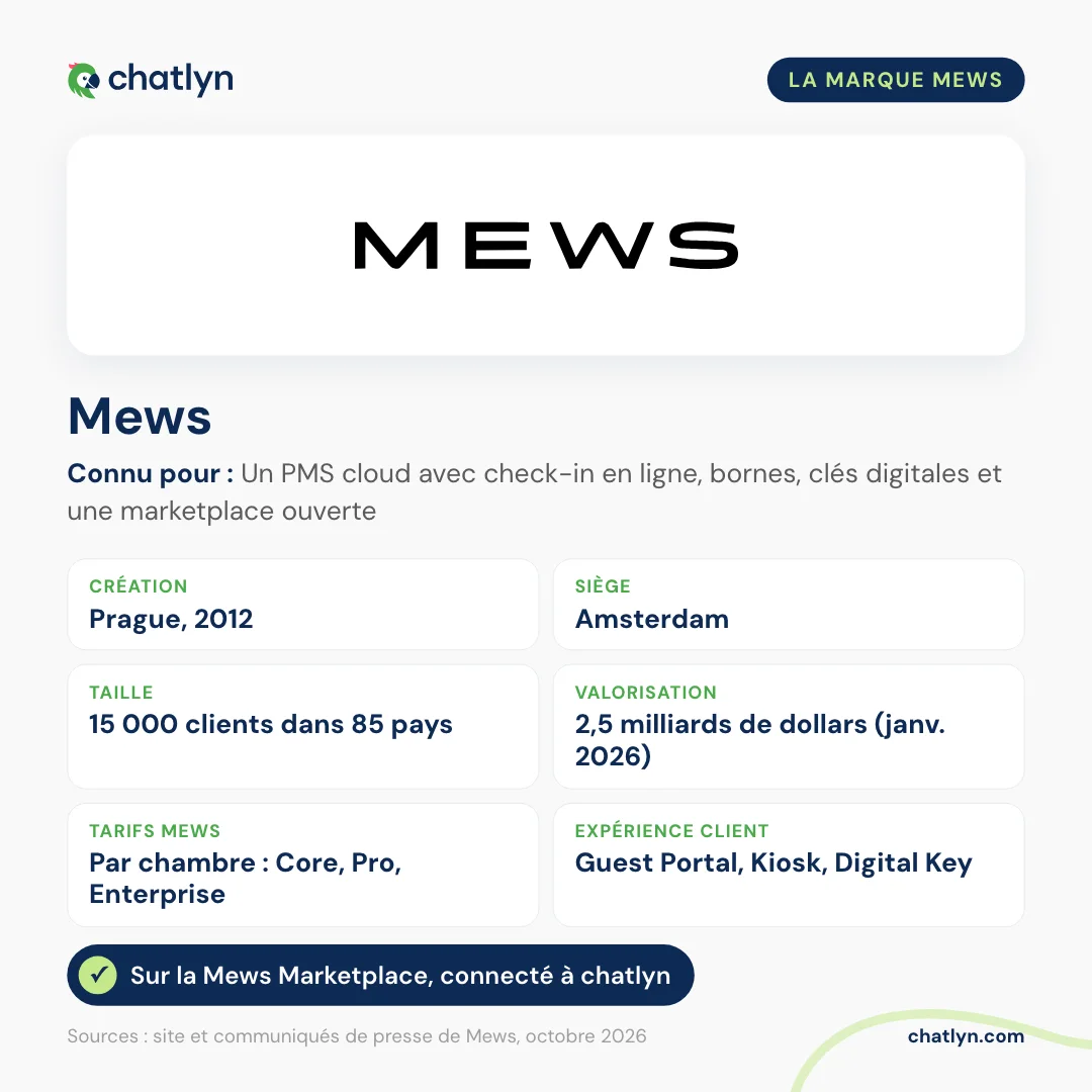 Profil de la marque Mews : fondée à Prague en 2012, siège à Amsterdam, 15 000 clients dans 85 pays, tarifs Mews par chambre avec les formules Core, Pro et Enterprise, outils d’expérience client Guest Portal, Kiosk et Digital Key, présente sur la Mews Marketplace et connectée à chatlyn