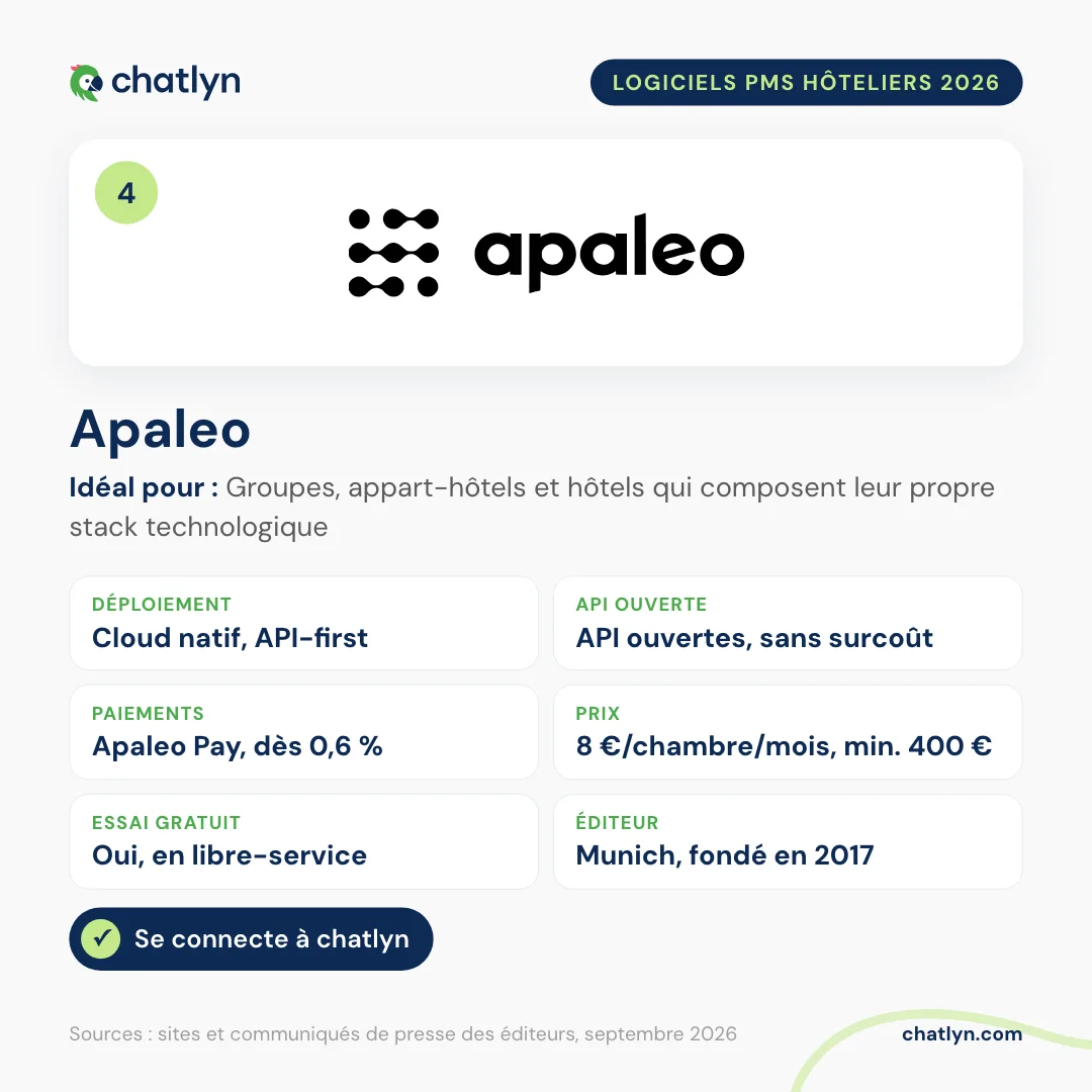 Fiche du PMS hôtelier Apaleo en 2026 : cloud natif et API-first, API ouvertes sans surcoût, Apaleo Pay, 8 euros par chambre et par mois, essai gratuit, se connecte à chatlyn