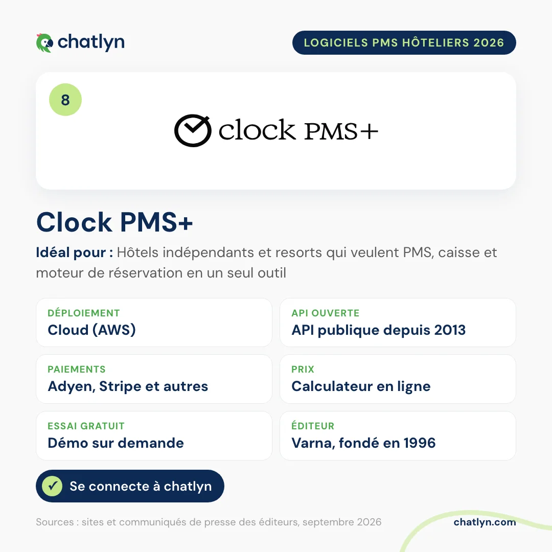 Fiche du PMS hôtelier Clock PMS+ en 2026 : cloud sur AWS, API publique depuis 2013, paiements par carte via Adyen et Stripe, calculateur de prix en ligne, se connecte à chatlyn
