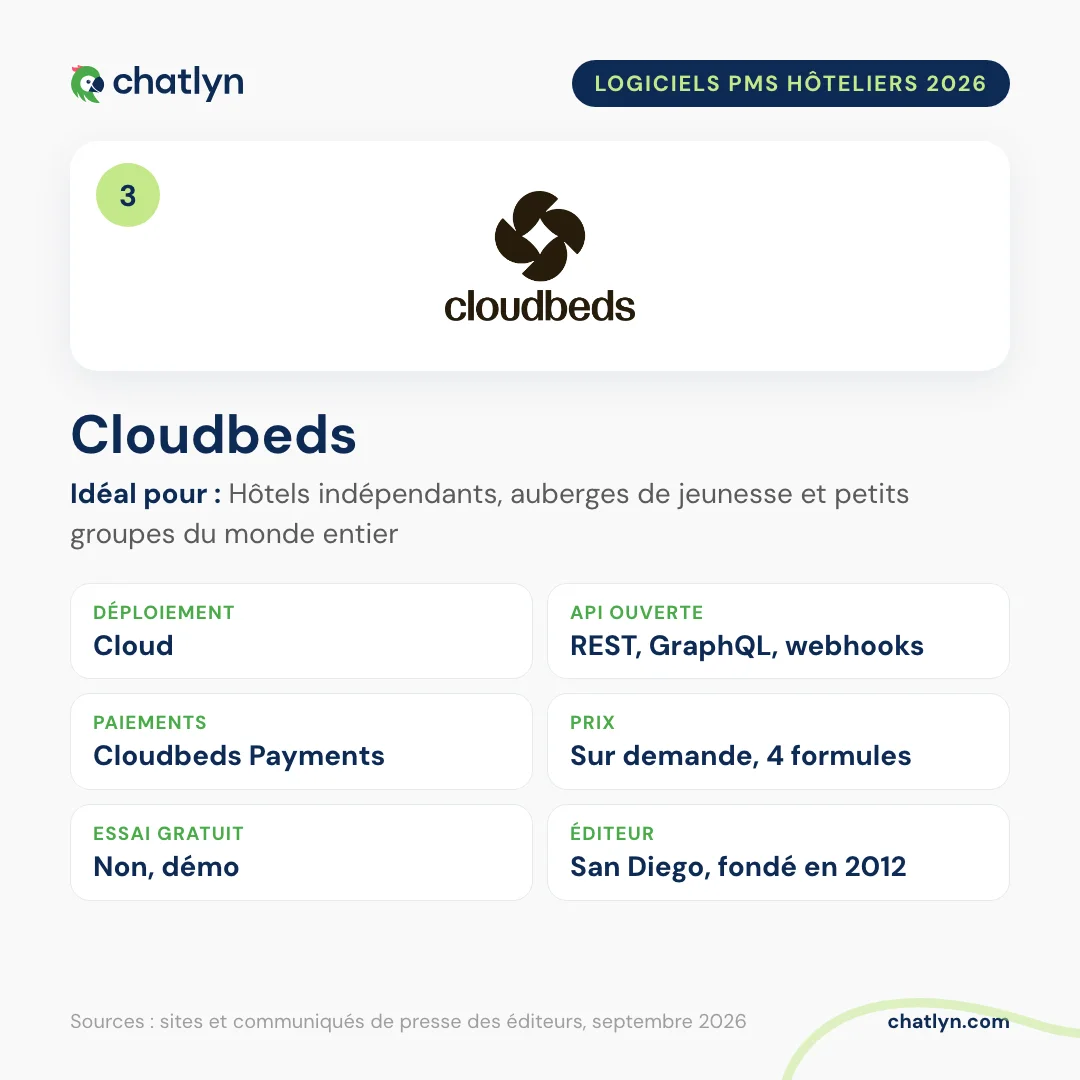 Fiche du PMS hôtelier Cloudbeds en 2026 : cloud, API ouverte avec REST, GraphQL et webhooks, Cloudbeds Payments, quatre formules sur demande