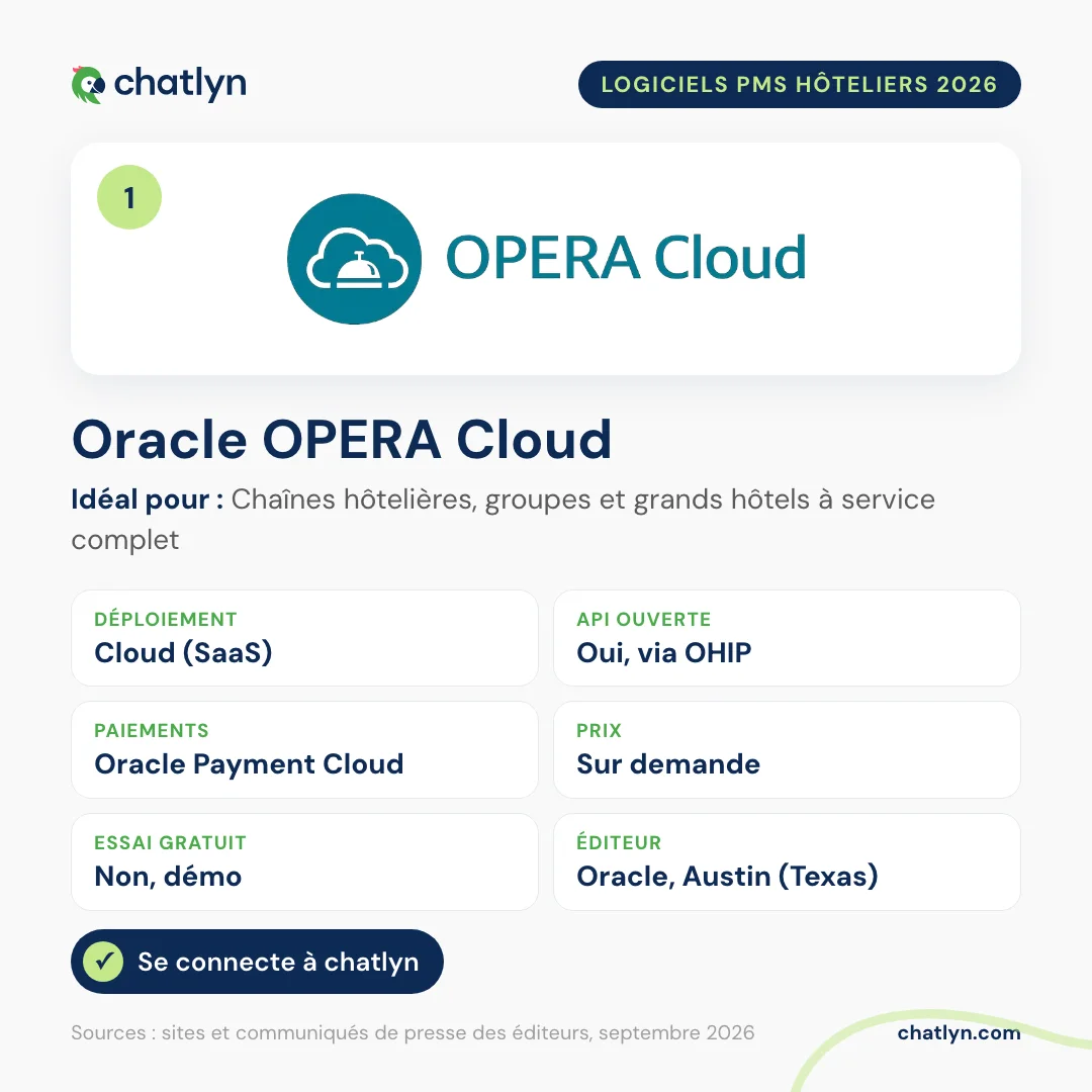 Fiche du PMS hôtelier Oracle OPERA Cloud en 2026 : cloud, API ouvertes via OHIP, paiements Oracle, prix sur demande, se connecte à chatlyn