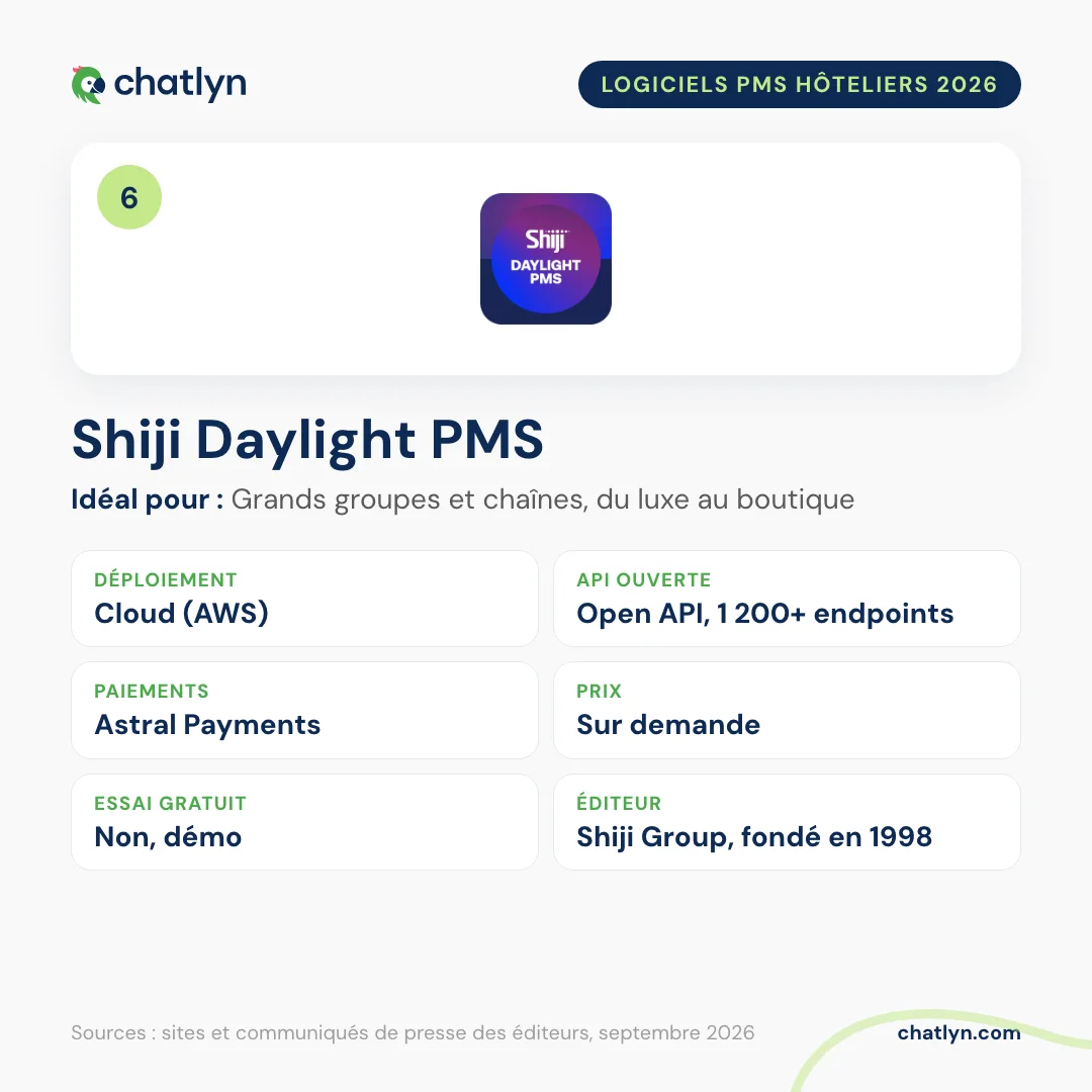 Fiche du PMS hôtelier Shiji Daylight PMS en 2026 : cloud sur AWS, API ouverte de plus de 1 200 endpoints, Astral Payments, prix sur demande