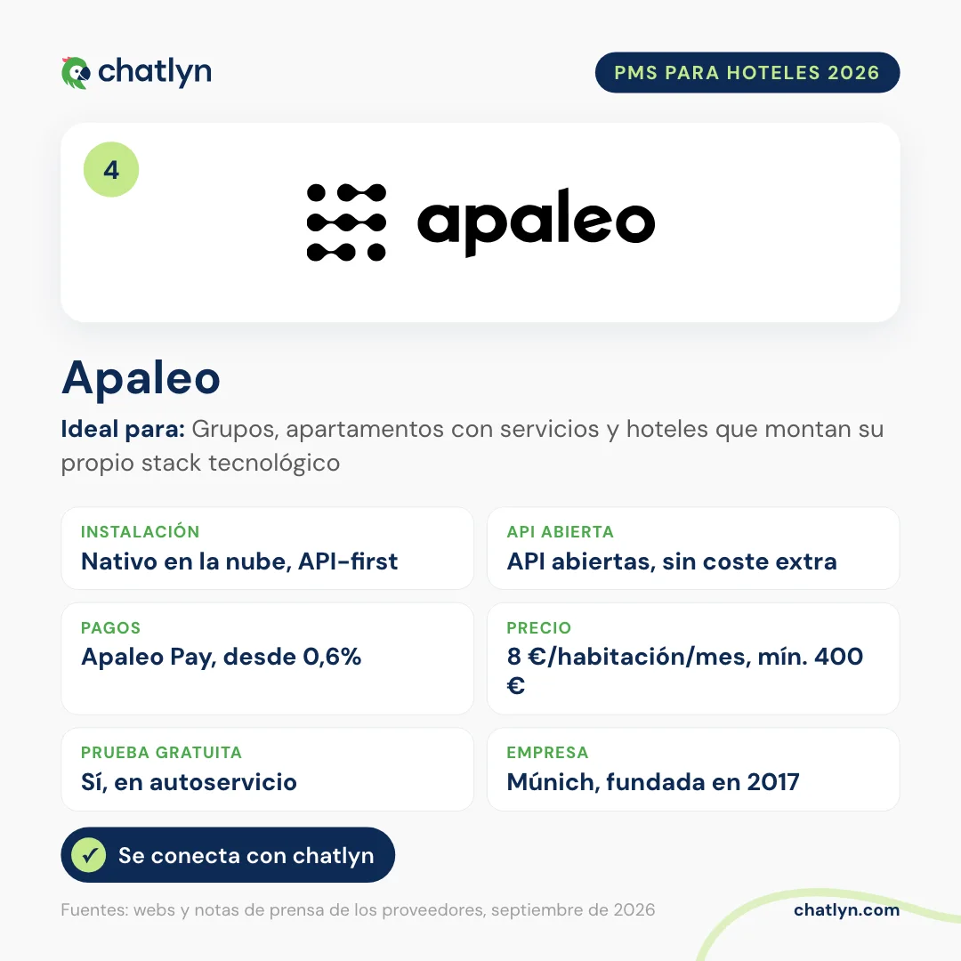 Ficha del PMS hotelero Apaleo en 2026: nativo en la nube y API-first, API abiertas sin coste adicional, Apaleo Pay, 8 euros por habitación y mes, prueba gratuita, se conecta con chatlyn