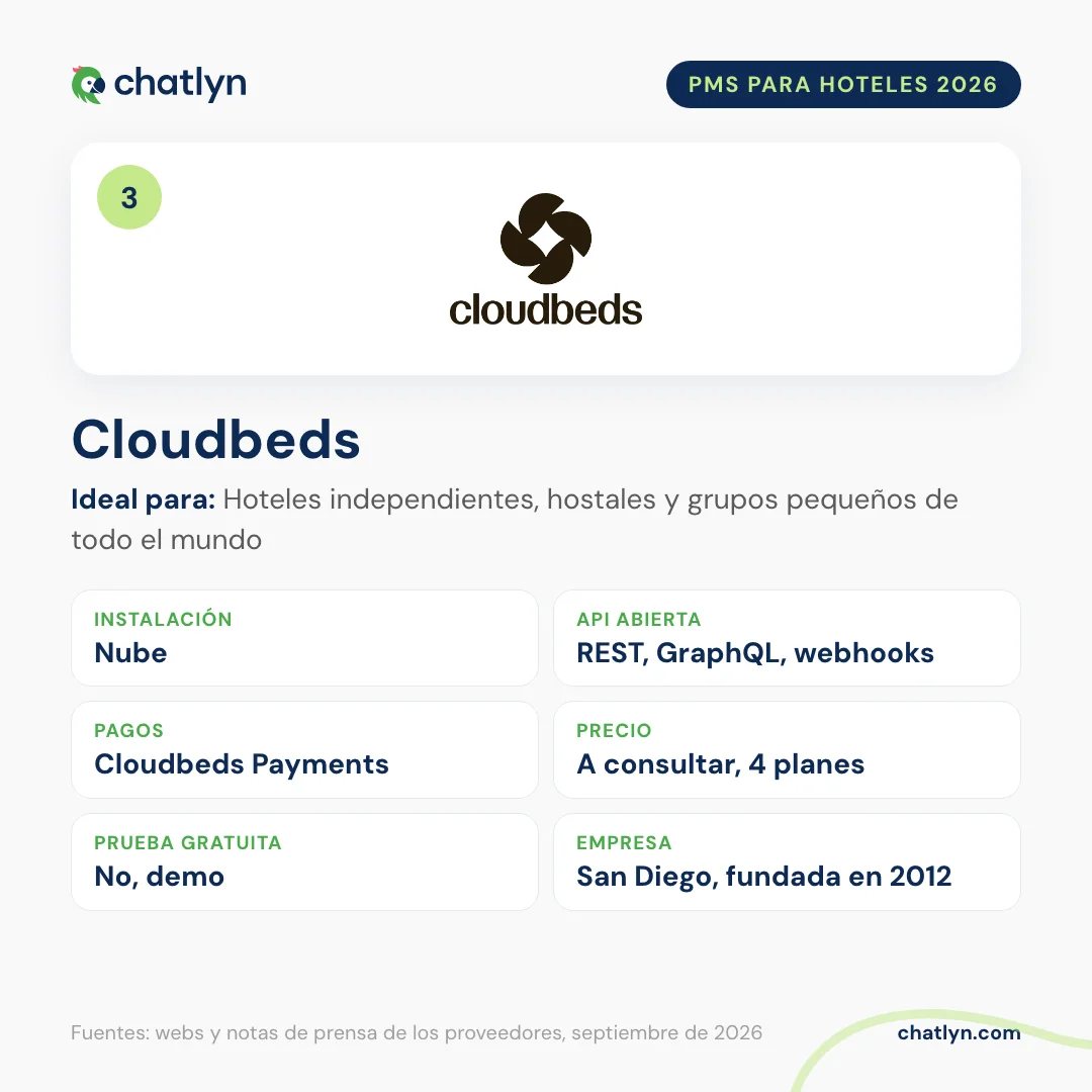 Ficha del PMS hotelero Cloudbeds en 2026: en la nube, API abierta con REST, GraphQL y webhooks, Cloudbeds Payments, cuatro planes a consultar