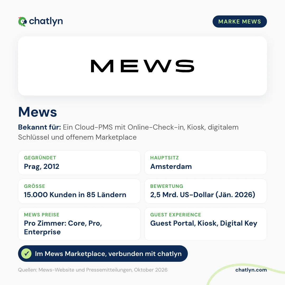 Die Marke Mews im Profil: gegründet 2012 in Prag, Hauptsitz Amsterdam, 15.000 Kunden in 85 Ländern, Mews Preise pro Zimmer in den Plänen Core, Pro und Enterprise, Guest-Experience-Tools Guest Portal, Kiosk und Digital Key, im Mews Marketplace und mit chatlyn verbunden