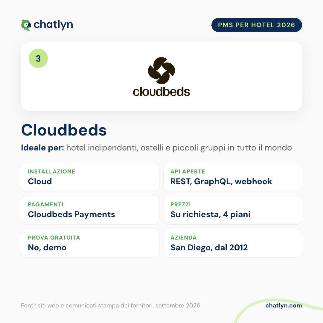 Scheda del PMS per hotel Cloudbeds 2026: cloud, Open API con REST, GraphQL e webhook, Cloudbeds Payments, quattro piani su richiesta
