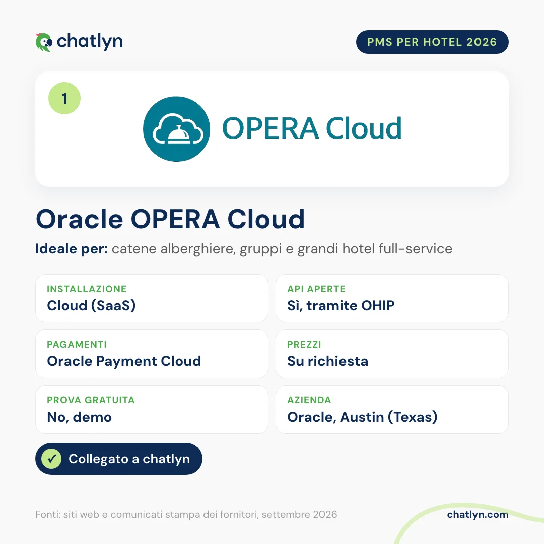 Scheda del PMS per hotel Oracle OPERA Cloud 2026: cloud, API aperte tramite OHIP, pagamenti Oracle, prezzi su richiesta, collegato a chatlyn