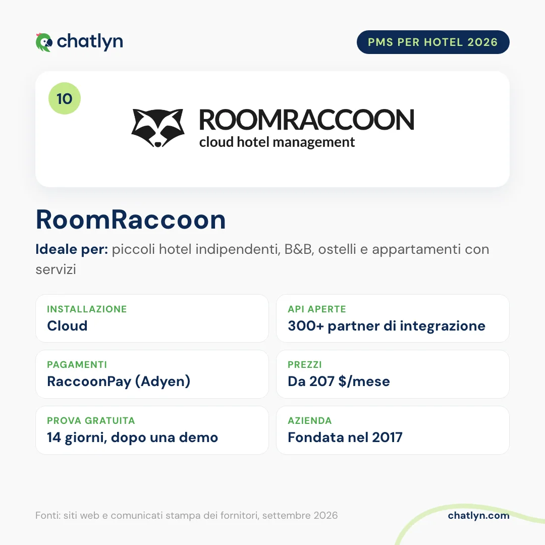 Scheda del PMS per hotel RoomRaccoon 2026 per piccoli hotel: cloud, oltre 300 partner di integrazione, RaccoonPay, prezzi pubblici da 207 dollari al mese, prova di 14 giorni