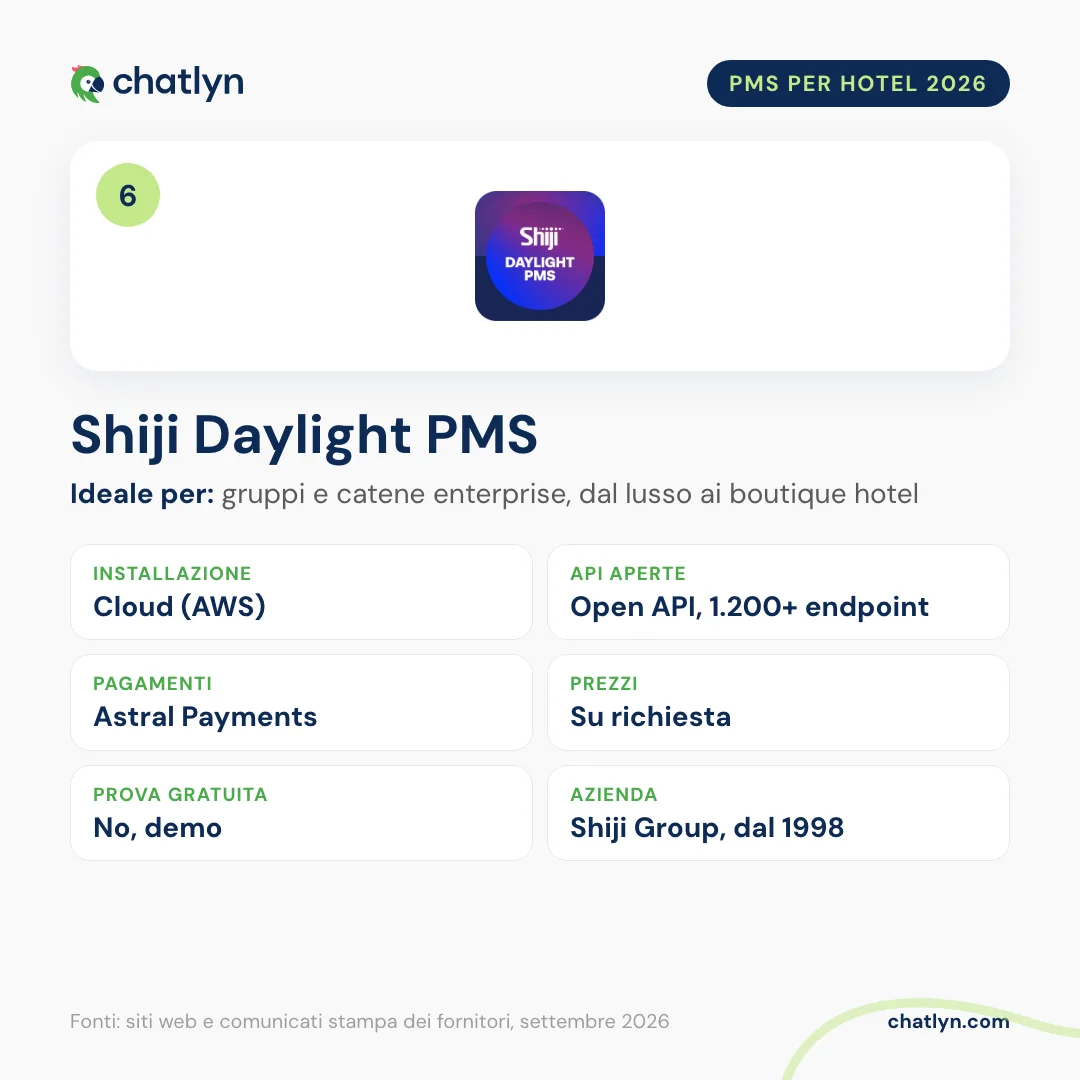 Scheda del PMS per hotel Shiji Daylight PMS 2026: cloud su AWS, Open API con oltre 1.200 endpoint, Astral Payments, prezzi su richiesta