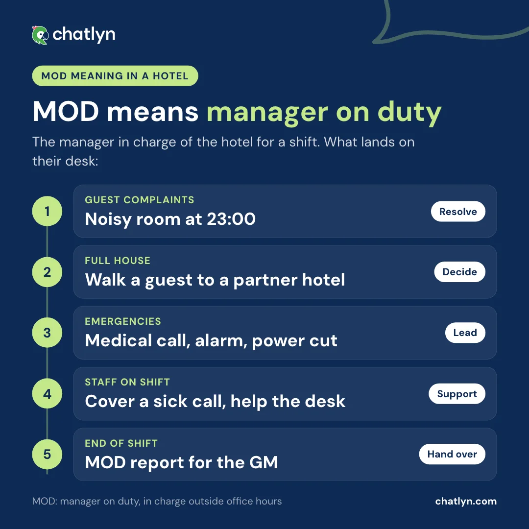 Qué significa MOD en un hotel: el director de guardia atiende quejas de clientes, decisiones con el hotel completo, emergencias, personal de turno y el informe MOD al final del turno