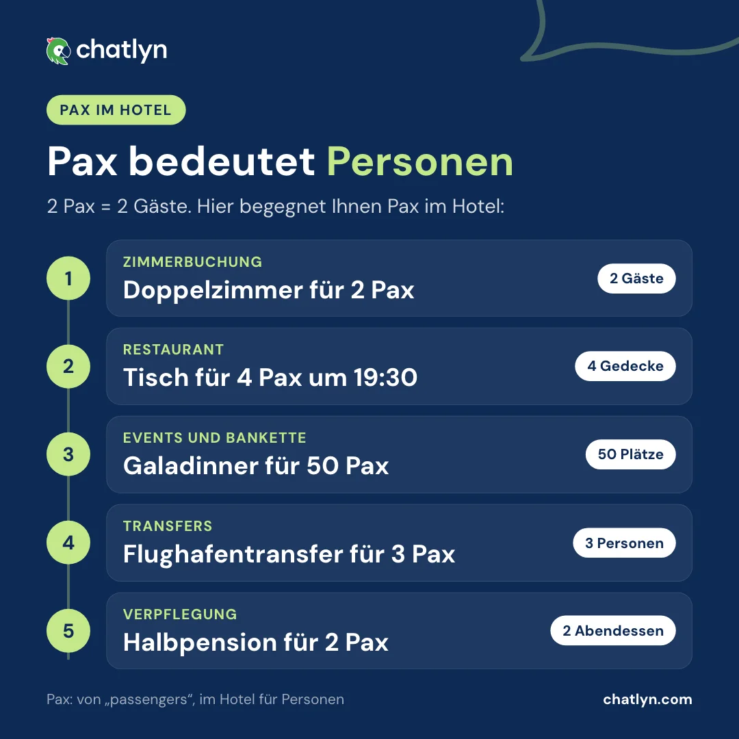 Pax Bedeutung im Hotel: 2 Pax sind 2 Personen, mit Beispielen für Zimmer, Restauranttische, Bankette, Transfers und Halbpension