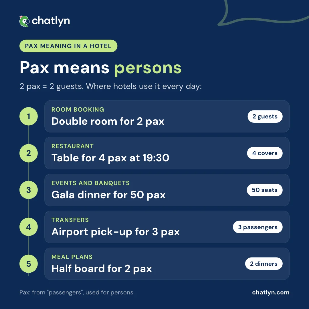 Qué significa pax en un hotel: 2 pax son 2 huéspedes, con ejemplos de habitaciones, mesas de restaurante, banquetes, traslados y regímenes de comidas
