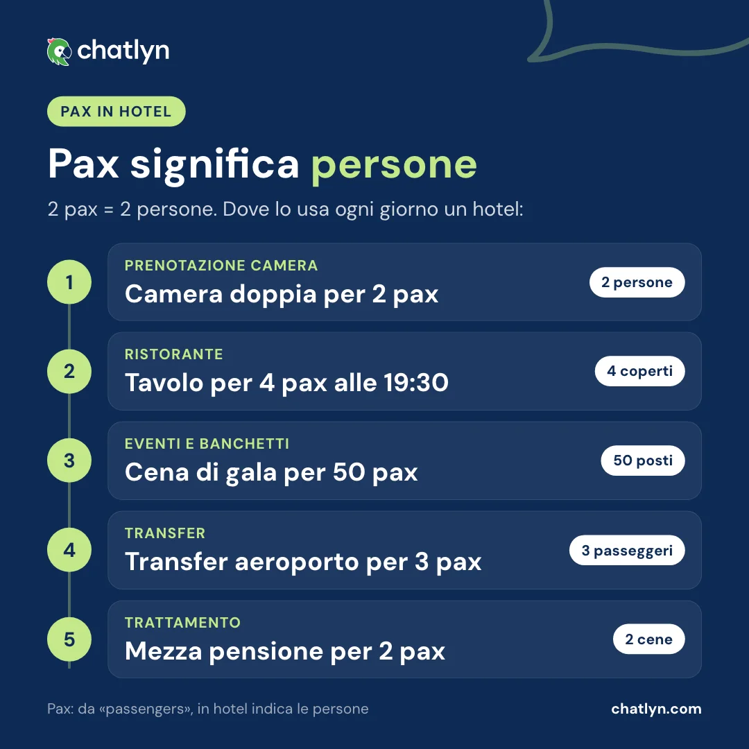 Pax significato in hotel: 2 pax sono 2 persone, con esempi per camere, tavoli al ristorante, banchetti, transfer e mezza pensione