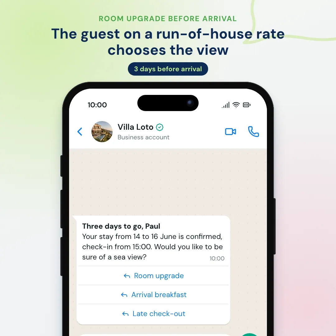 Mensaje de WhatsApp del hotel antes de la llegada con un botón de upgrade de habitación; el cliente lo pulsa y recepción le ofrece y confirma una doble con vistas al mar por 40 € más por noche
