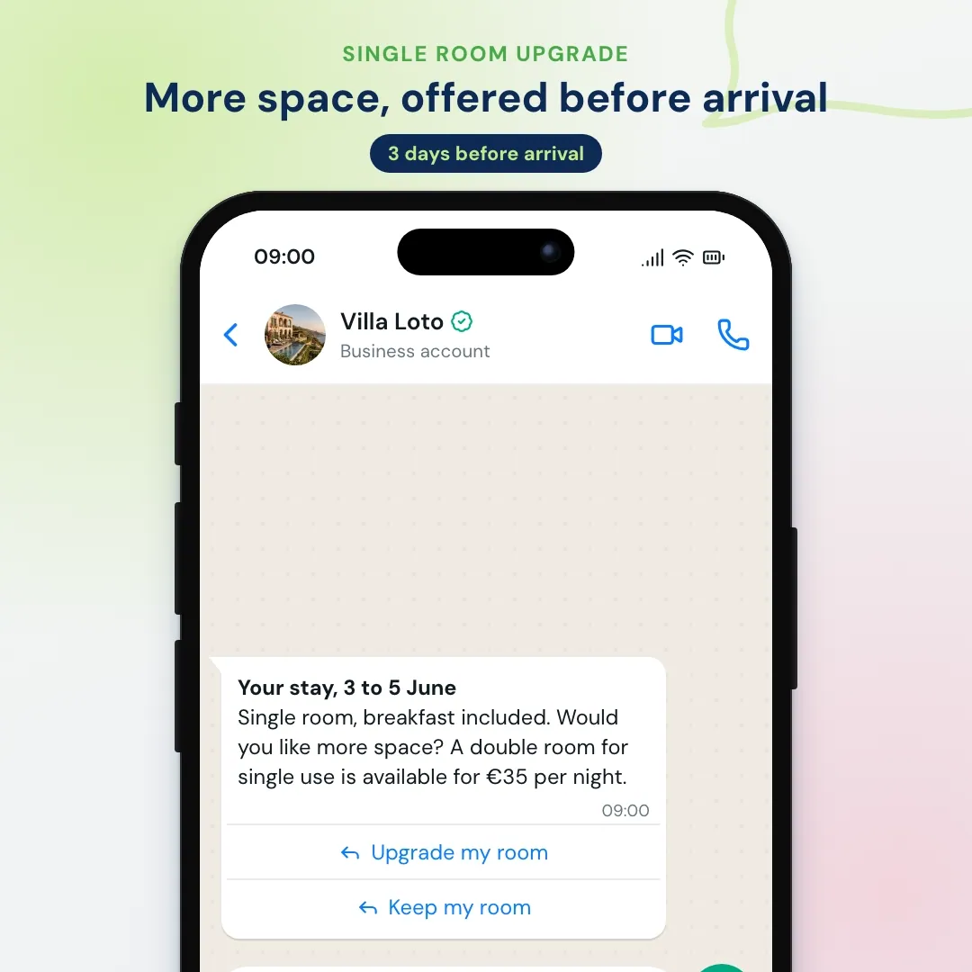 Mensaje de WhatsApp del hotel antes de la llegada que ofrece a un cliente con habitación individual una doble de uso individual; el cliente pulsa Mejorar mi habitación y recepción lo confirma