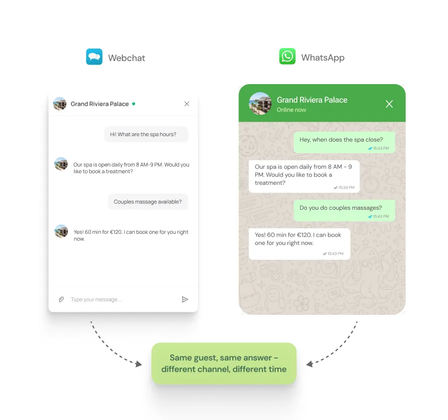 Der KI-Chatbot von chatlyn auf WhatsApp und Webchat mit einer gemeinsamen Wissensbasis