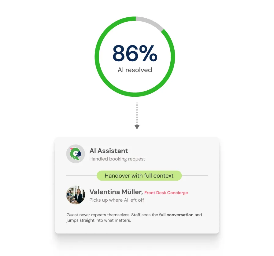 Chat web di chatlyn: 86% risolto dall'IA con passaggio a una persona del team