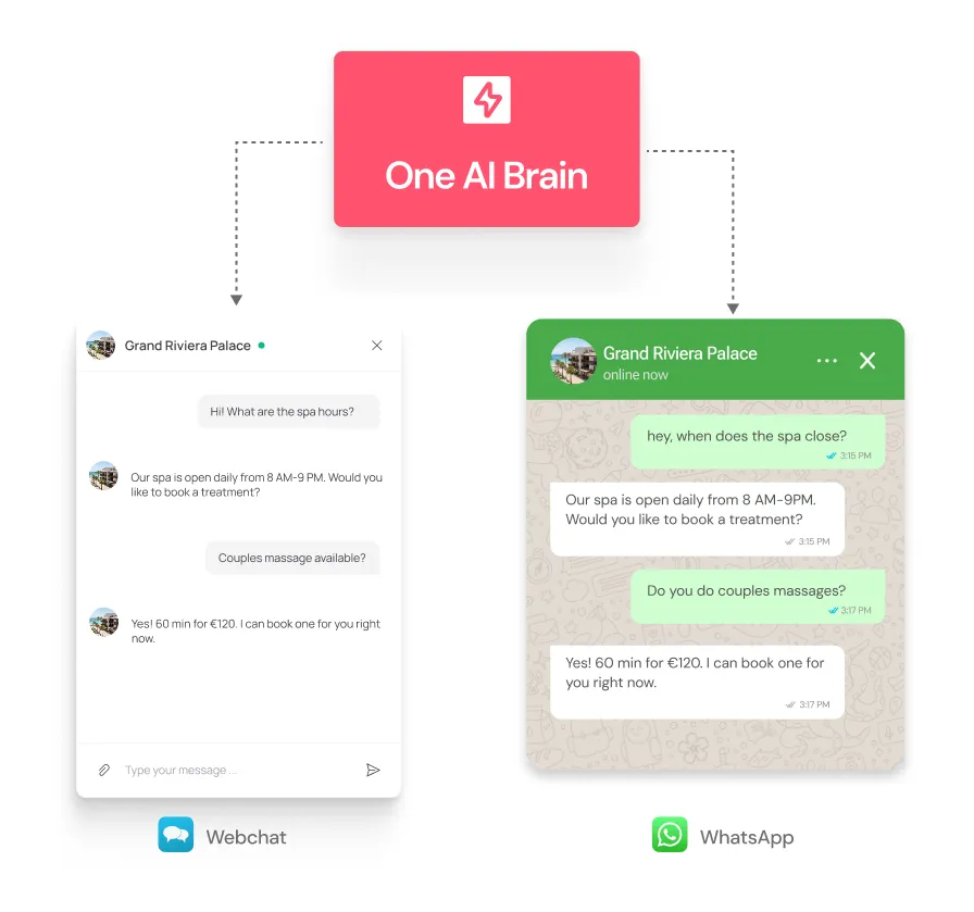 La chat web di chatlyn e WhatsApp attingono alla stessa knowledge base IA