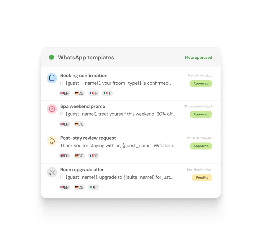Template WhatsApp approvati da Meta e conformità al GDPR di chatlyn